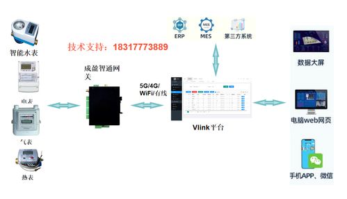 食品加工廠能源監(jiān)測數據的有效處理方法