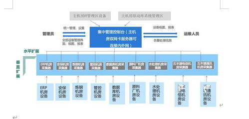 數(shù)字時(shí)代下的智能工廠 一體化運(yùn)維與數(shù)據(jù)處理解決方案