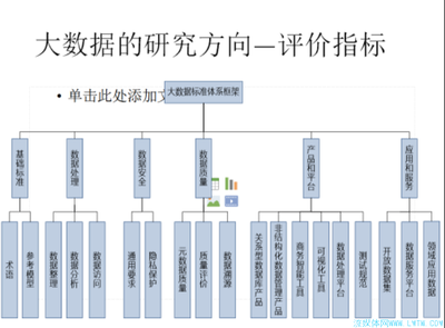 大數(shù)據(jù)實(shí)踐與思考 廣科院尹亞光長(zhǎng)沙論道分享