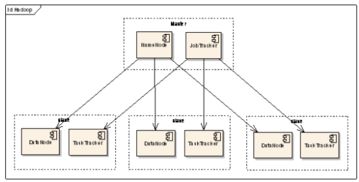 大數(shù)據(jù)處理之 Hadoop 數(shù)據(jù)處理