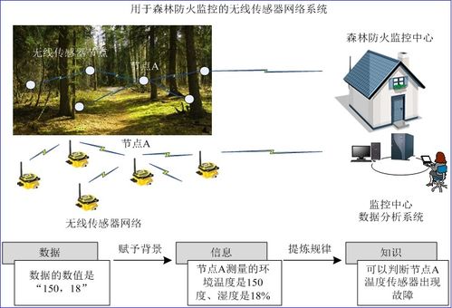 物聯(lián)網(wǎng)智能數(shù)據(jù)處理技術(shù) 驅(qū)動(dòng)未來(lái)互聯(lián)世界的核心引擎