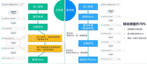 揭開隱藏的金子 B端大數據分析如何賦能產品經理的數據處理能力
