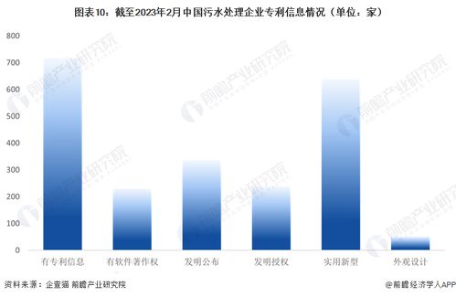 2023年中國(guó)污水處理企業(yè)大數(shù)據(jù)全景圖譜 規(guī)模、競(jìng)爭(zhēng)與資本動(dòng)向深度解析