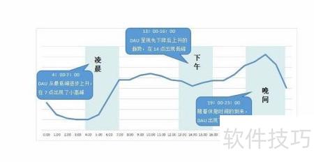 App數(shù)據(jù)分析入門指南 數(shù)據(jù)處理篇