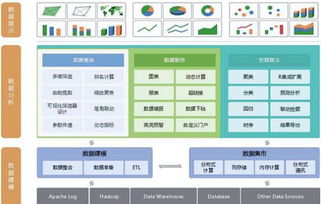 成為數(shù)據(jù)可視化專家必備的n款數(shù)據(jù)處理工具
