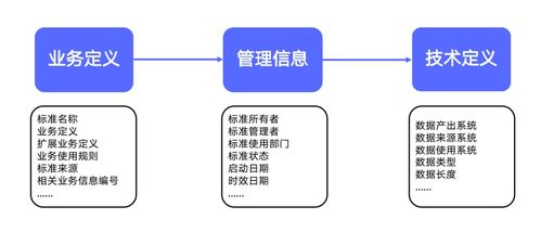 一文讀懂?dāng)?shù)據(jù)治理 如何讓數(shù)據(jù)處理釋放真實(shí)價(jià)值