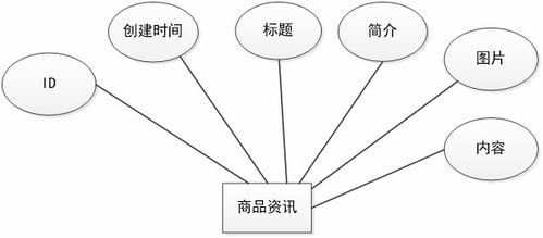 java vue springboot在線寵物用品交易網(wǎng)站 程序 數(shù)據(jù)庫(kù) 報(bào)告 部署教程 答辯指導(dǎo)