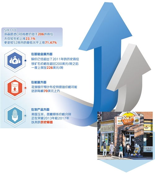 大宗商品市場再迎周期性上漲 數據處理揭示新趨勢