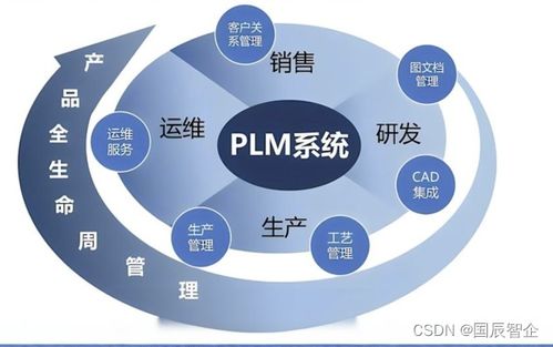 PLM系統實施的六大難點及其解決方法 數據處理篇