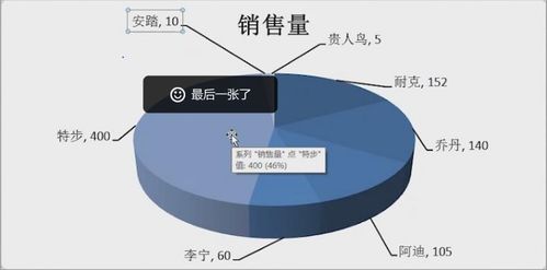 如何在Excel中為氣泡圖數據標簽添加引導線 全面數據處理與操作指南