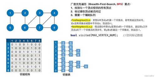 深入理解C語言中的圖數據結構及其在數據處理中的應用