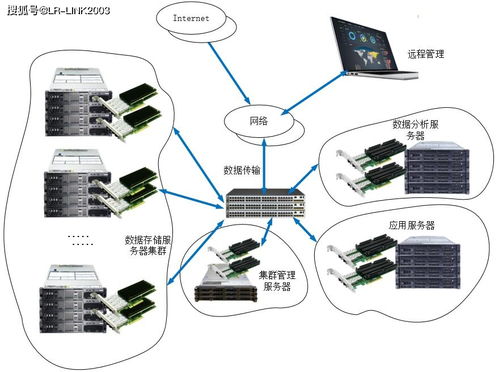 10G國產RDMA網卡在大數據行業的技術優勢與需求攀升分析