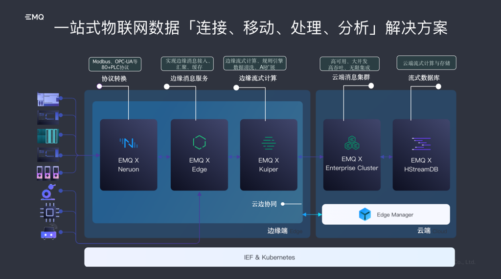 EMQ亮相服貿(mào)會(huì) 夯實(shí)時(shí)IoT數(shù)字底座，加速邁向工業(yè)4.0時(shí)代