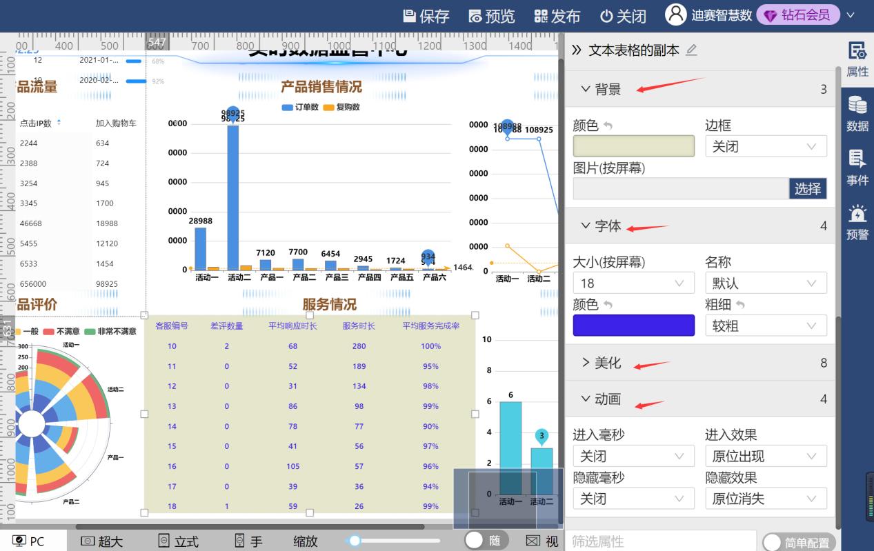 數(shù)據(jù)可視化 文本表格如何清晰展示指標(biāo)進(jìn)度
