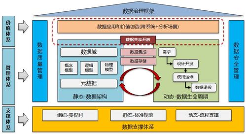 數(shù)據(jù)治理